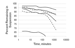Neutral Zone suspension graph